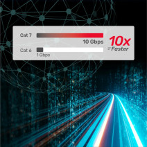 UNITEK CAT7 PATCH KABLO 15MT FLAT 10GBPS (C1897BK-15M)