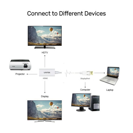 UNITEK DISPLAYPORT TO HDMI DÖNÜŞTÜRÜCÜ 4K&30Hz (Y-6332)